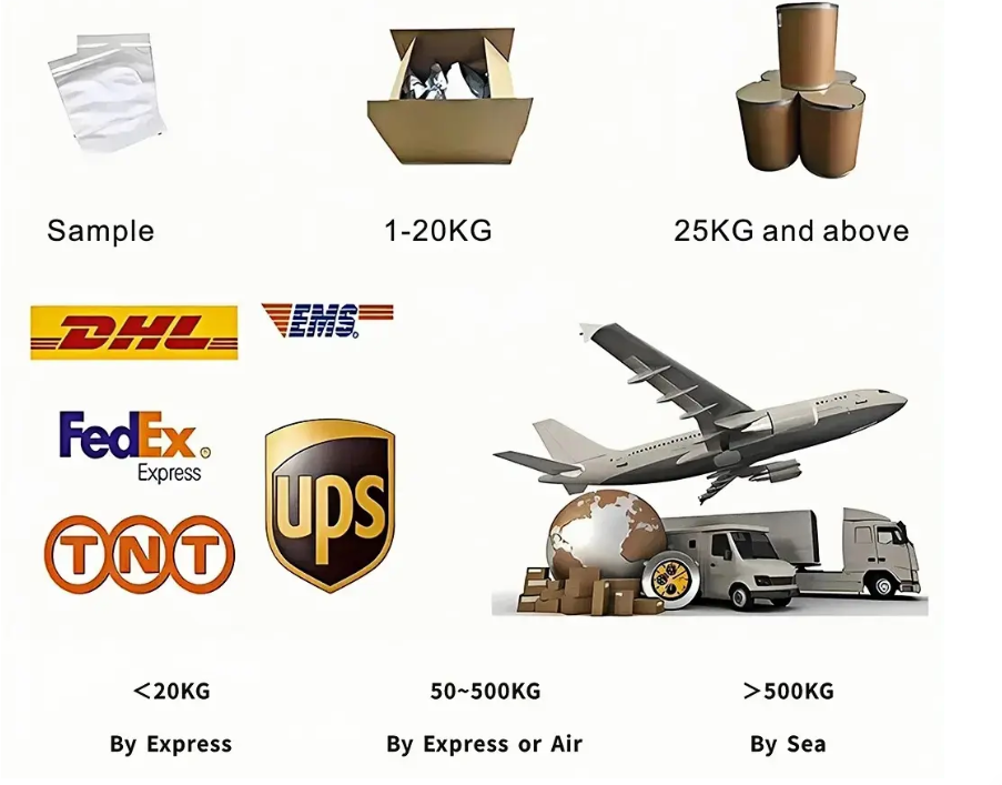 Shop 99% Purity GHK-Cu Raw Material with Consistent Quality for Scientific Studies-Detailed Image 13
