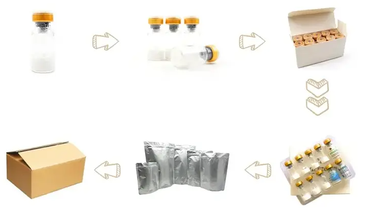 Shop Semaglutide,Trusted Purity. Verified Science.Direct Source.(Dual Mass Spec Verification & Triple QA)-Detailed Image 6